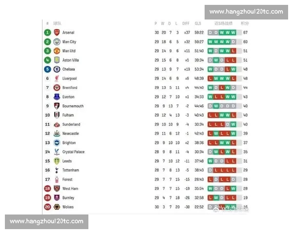 英超赛季预测：球队实力分析与冠军争夺前景展望